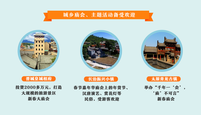 游客增四成、收入增三成，大数据解析山西春节旅游特点何在？